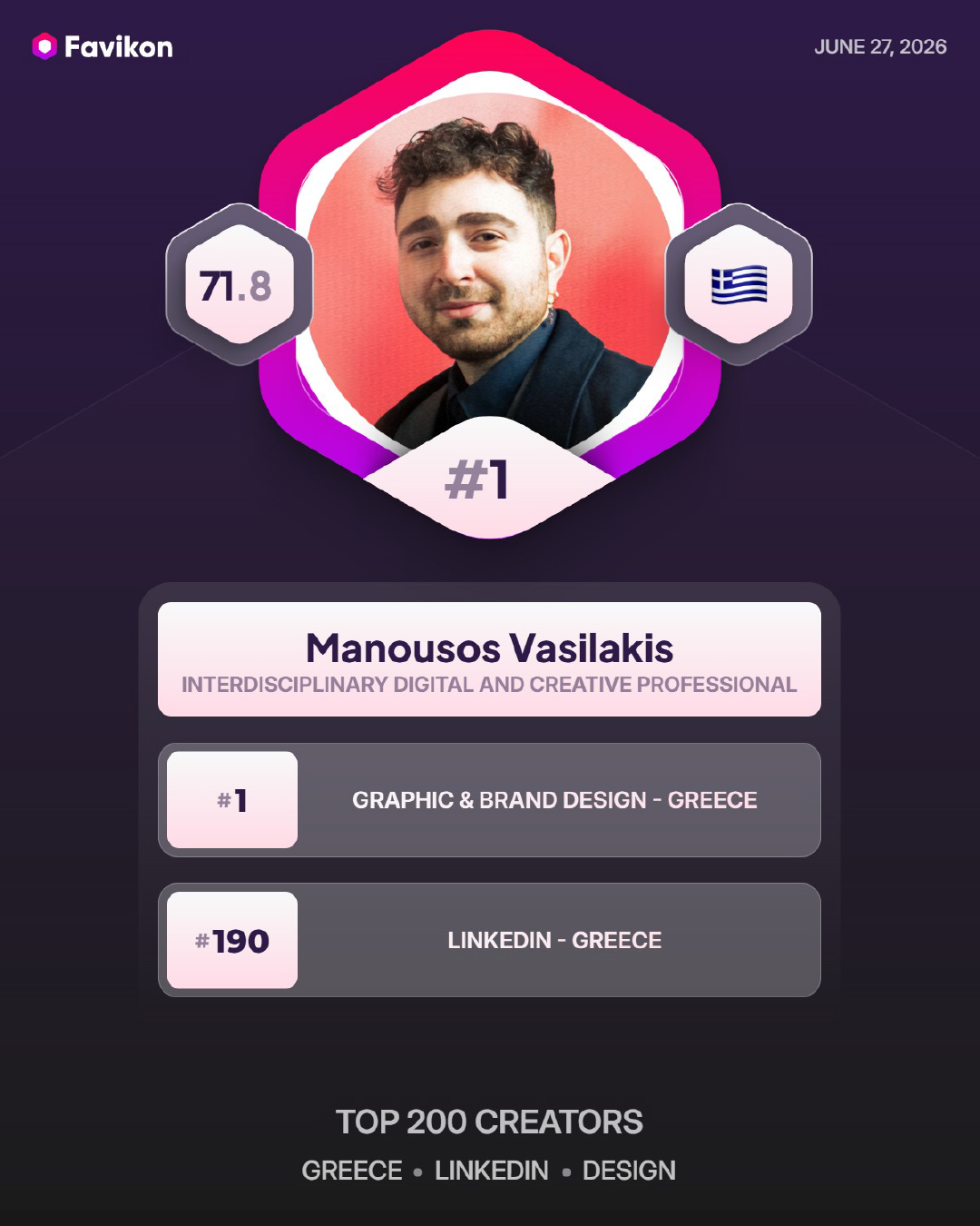 Favikon individual ranking card showing Manousos Vasilakis at #1 for Graphic and Brand Design in Greece